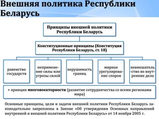 Реферат Внешняя Политика Республики Беларусь Реферат Внешняя Политика Республики Беларусь